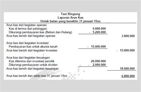 5 Format Laporan Keuangan Untuk Umkm And Penjelasan [lengkap]