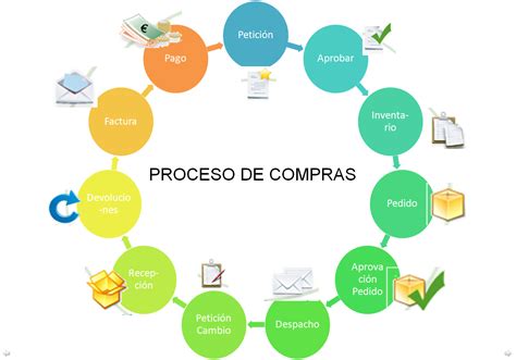 Grupo Aic C Abastecimiento Y Proceso De Compras