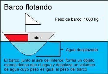 Por Qu Flotan Los Barcos Curiosoando