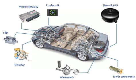 Jak działa instalacja gazowa w samochodzie Sprawdzenie samochodu