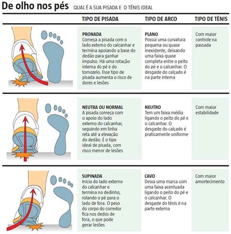 Como Sua Pisada Saiba Escolher O T Nis De Corrida Blog Da Sa De