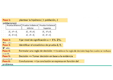 Pc3 Pc3 Paso 1 Plantear La Hipótesis 1 Población 2 Poblaciones Prueba Bilateral Prueba