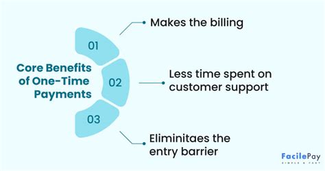 One Time Payment Vs Recurring Payment Which Is Better For Your Business