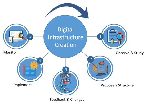 What Is Digital Infrastructure At James Perea Blog