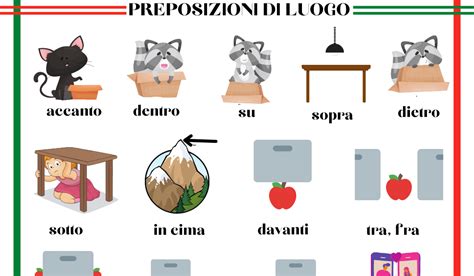 Le Preposizioni Di Luogo Nella Lingua Italiana