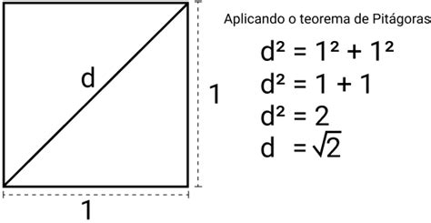 Números Irracionais Entenda Como Identificá Los Matemática Básica