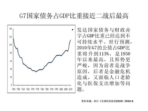 当前国内外宏观经济形势分析下 文档之家