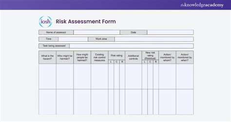 Iosh Managing Safely Risk Assessment Its Stages And Examples