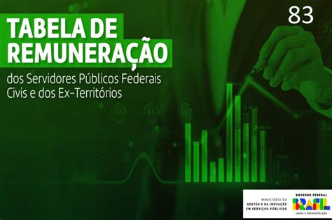 Tabela De Remuneração Dos Servidores Públicos Federais Civis E Dos Ex