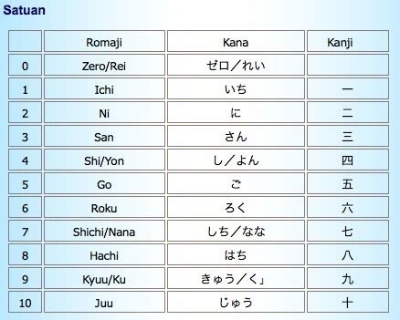 Angka Dalam Bahasa Jepang