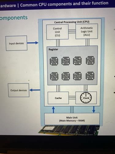 Hardware Flashcards Quizlet