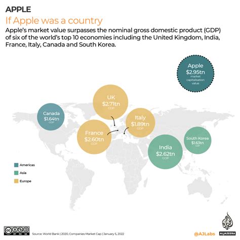 Visualising Apples 3 Trillion Market Valuation Infographic News