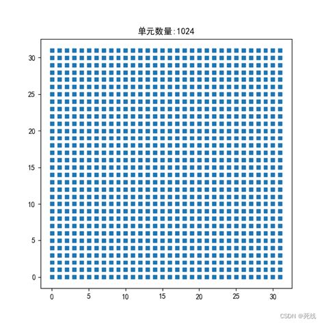 相控阵天线（七）：常规平面阵列天线分布（矩形阵列、三角栅格、六边形阵列和圆形阵列）环形阵列天线 矩形阵列天线的区别 Csdn博客