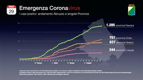 Dati Grafici Tabelle Coronavirus Abruzzo 29 Aprile