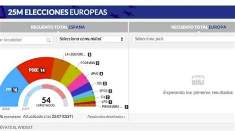 Resultados Elecciones Europeas 2014 El Huffpost Política