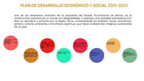 PLAN DE DESARROLLO ECONÓMICO Y SOCIAL 2021 202 by Ubaldina Chiri Chambi