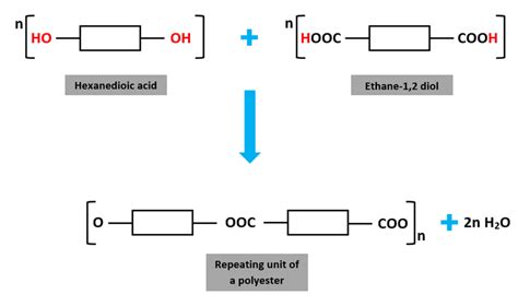 Condensation Polymers GCSE Chemistry Revision