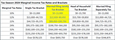 Understanding 2024 Tax Updates