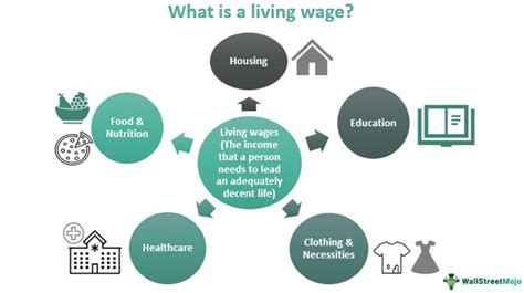 Wages Definition Explained Example Vs Income Inflation