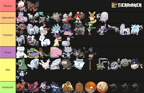 Pokemon Regional Forms Alola Galar Hisui And Paldea Tier List