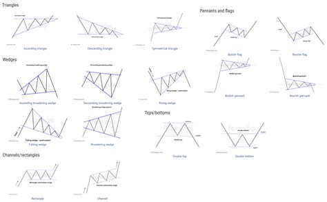 Printable Chart Patterns Cheat Sheet