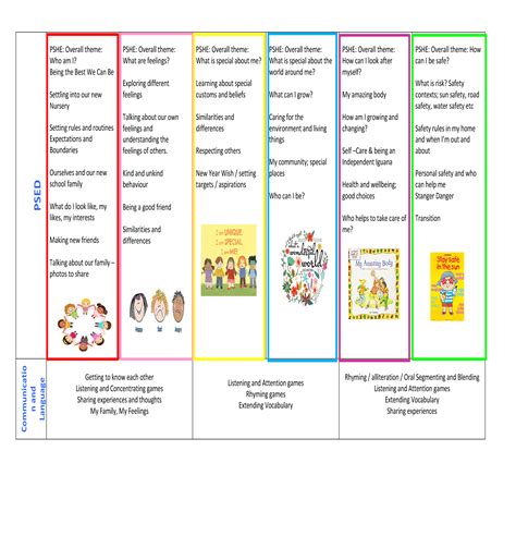 Nursery Curriculum — Alvaston Infant and Nursery School