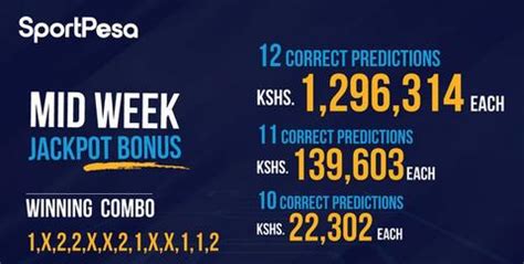 Congratulations Sportpesa Midweek Jackpot Result And Bonuses This Week