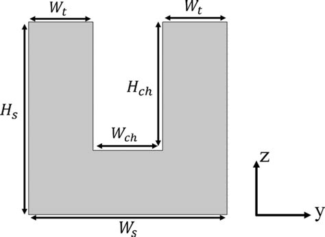 The Cross Section Of Studied Microchannels Download Scientific Diagram