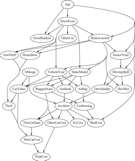 Figure 1 From Improved Heuristic Equivalent Search Algorithm Based On