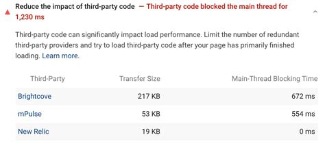 How To Reduce The Impact Of Third Party Code Propellernet