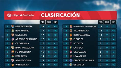 La Liga Santander As Ha Quedado La Clasificaci N De La Liga Tras El