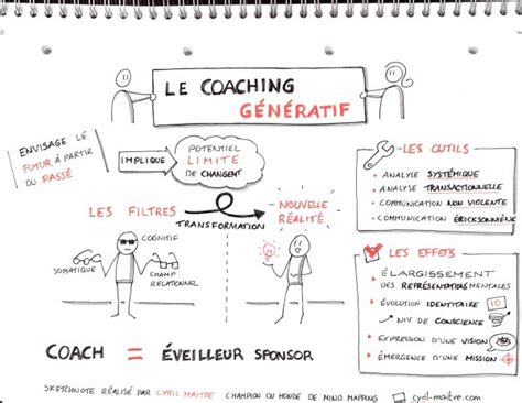 Sketchnoting La Prise De Notes Visuelles