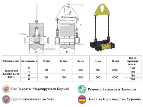 Захват для колонн для монтажа: Траверса-захват для колонн ...