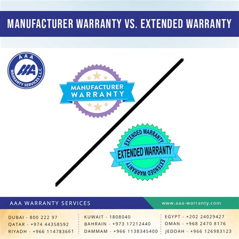 AAA Warranty Services For Exended Warranty