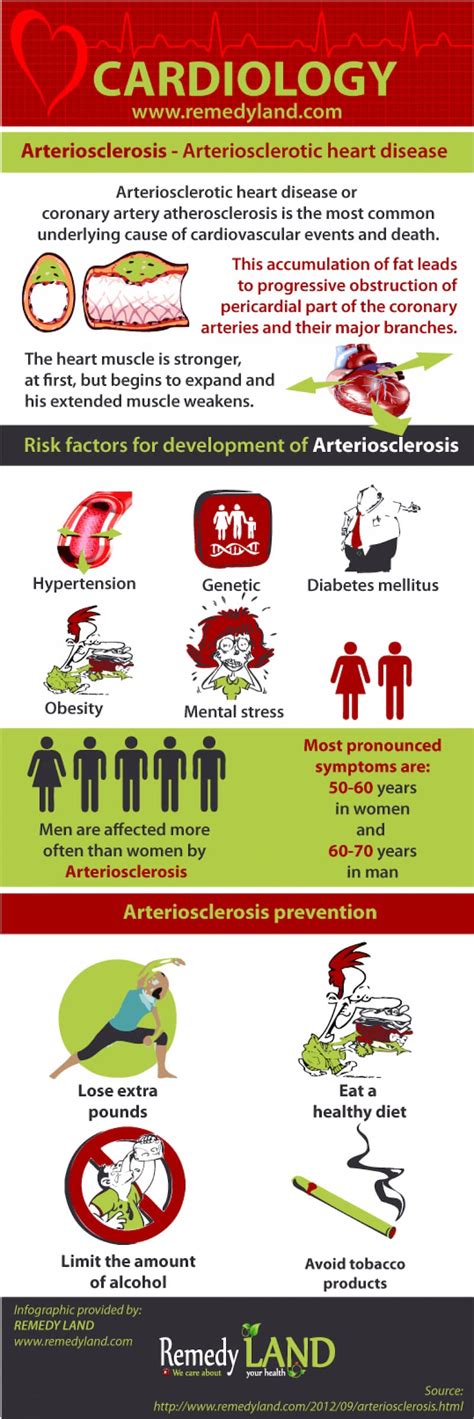 What is Arteriosclerosis? | Learn the Causes, Symptoms, Treatments ...