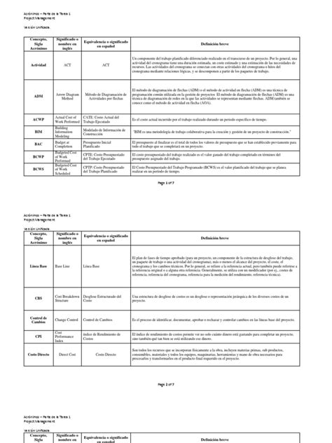 Acrónimos Tarea 1 Unificación De Conceptos Pdf Solicitud De Propuesta Gestión De Proyectos