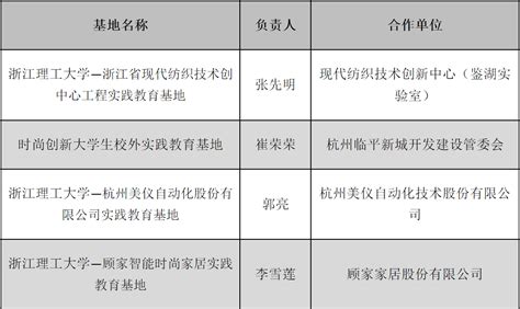 喜报！我校获批4个省级重点建设实验教学示范中心和4个省级大学生校外实践教育基地 浙江理工大学新闻网