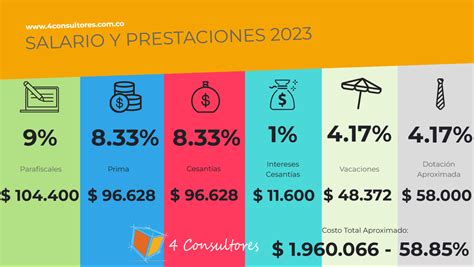 Calculo De Prestaciones Sociales En Colombia Image To U