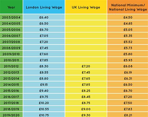 Converted Into Hourly Wage Salaries Chart