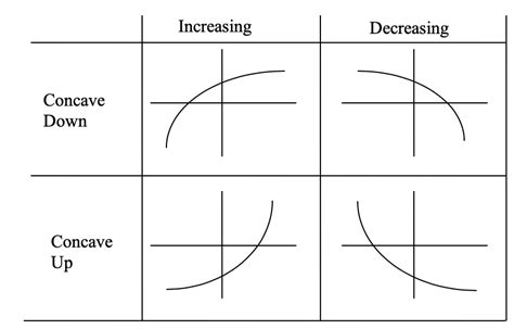 Logarithmic Functions Ap Pre Calculus Class Notes Fiveable