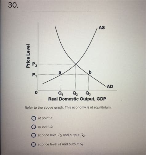 Solved Refer To The Above Graph This Economy Is At