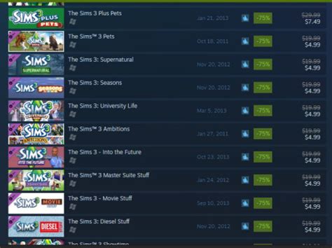 Sims 4 Steam Unlocked