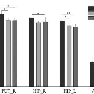 Significant Sex Differences For The Combined Cohort N 2 838 Glass