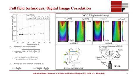 132 Surface Roughness Effect On Multiaxial Fatigue Behavior Of