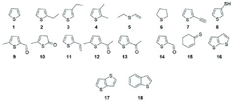 Thiophene and thiophene derivatives as formed from acetylene and nickel ...