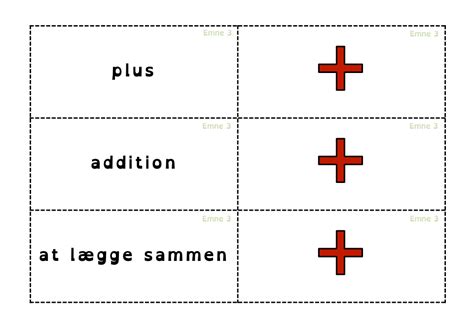 Fokusord De Fire Regnearter Bubbleminds