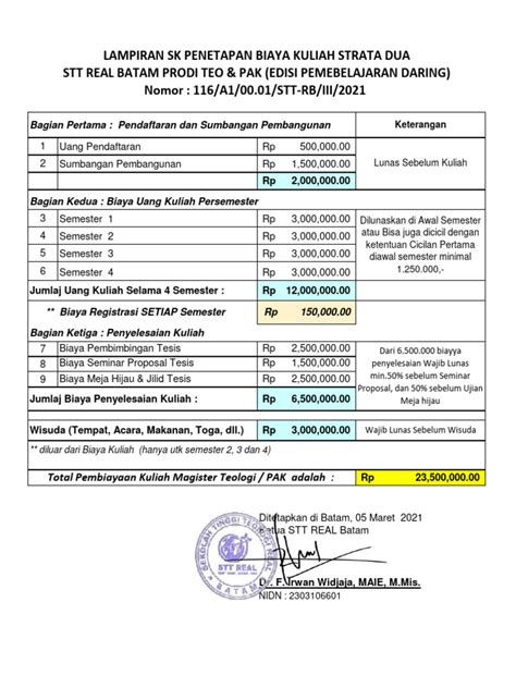 Rincian Biaya Kuliah S2 Tahun 2021 Pdf