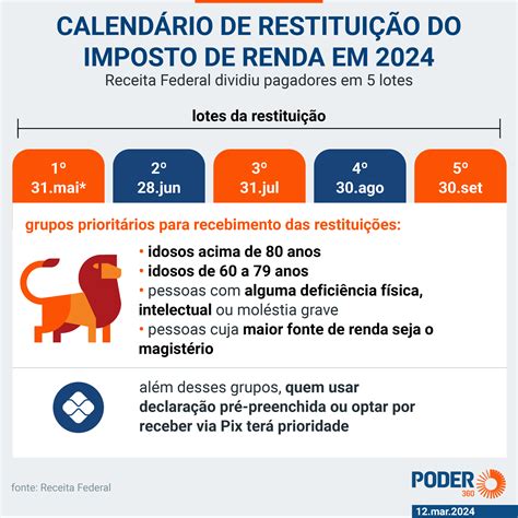 Receita Federal Abre Envio Do Imposto De Renda Saiba Como Fazer