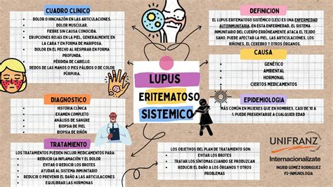 Lupus Eritematoso Sist Mico Ingrid Gomez Rodriguez Udocz