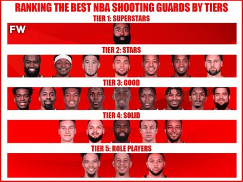 Ranking The Best Nba Shooting Guards By Tiers Fadeaway World